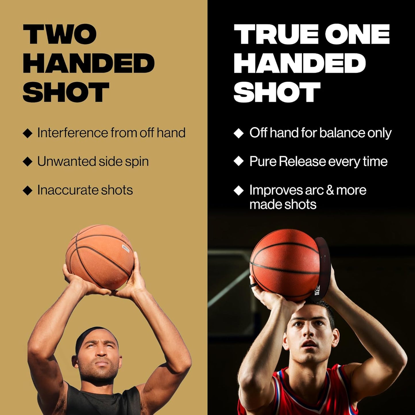 Basketball Shooting off Hand Trainer - for Right Handed Shooters, Eliminate off Hand Interference - with Bonus 5.3" Shooting Aid